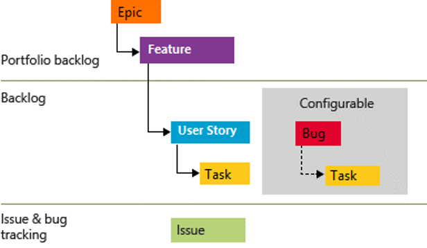 agile devops workflow