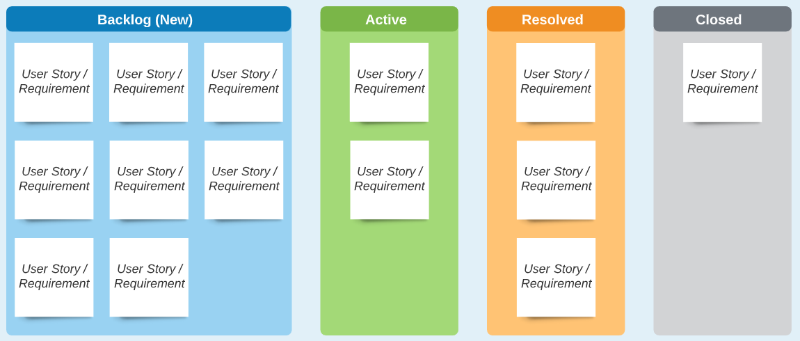 backlog kanban