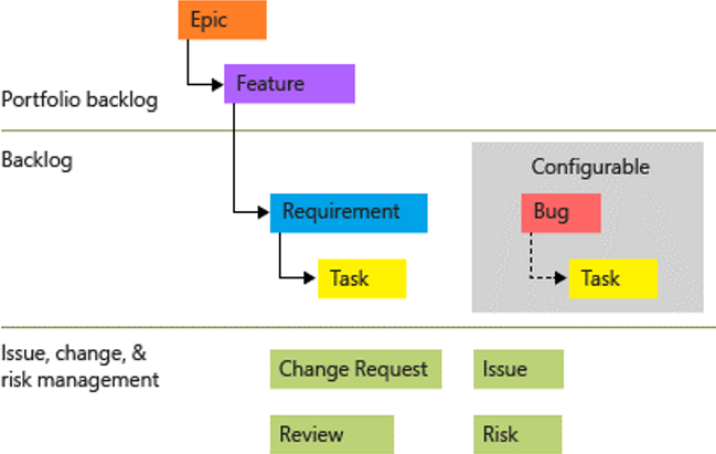 cmmi process