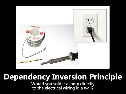 Dependency Inversion Example