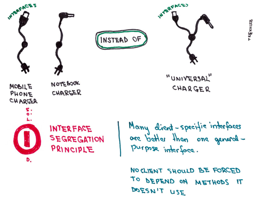Interface Segregation Example