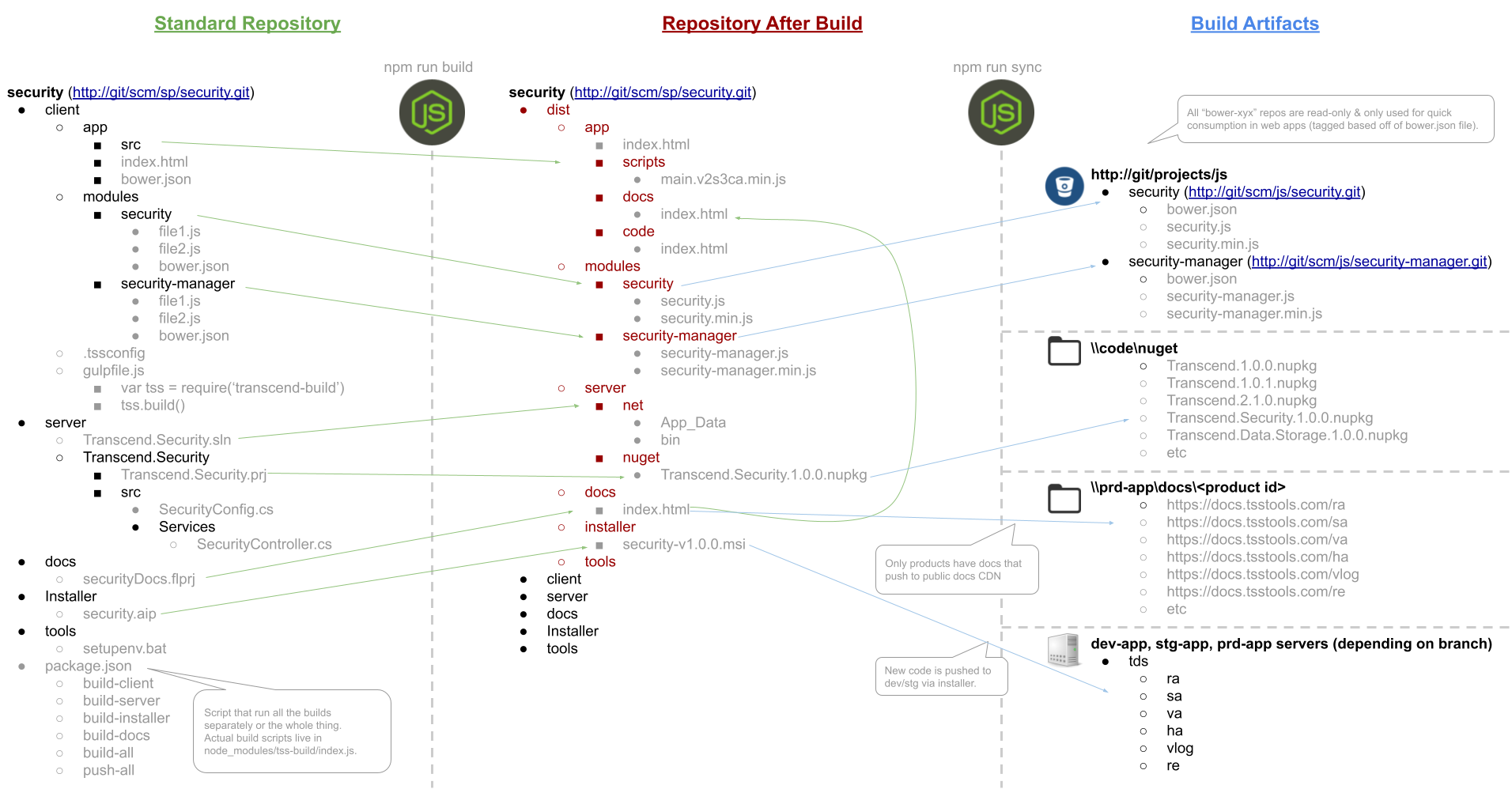 Build Workflow