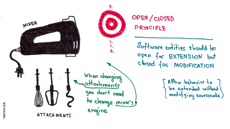 Open/Closed Example