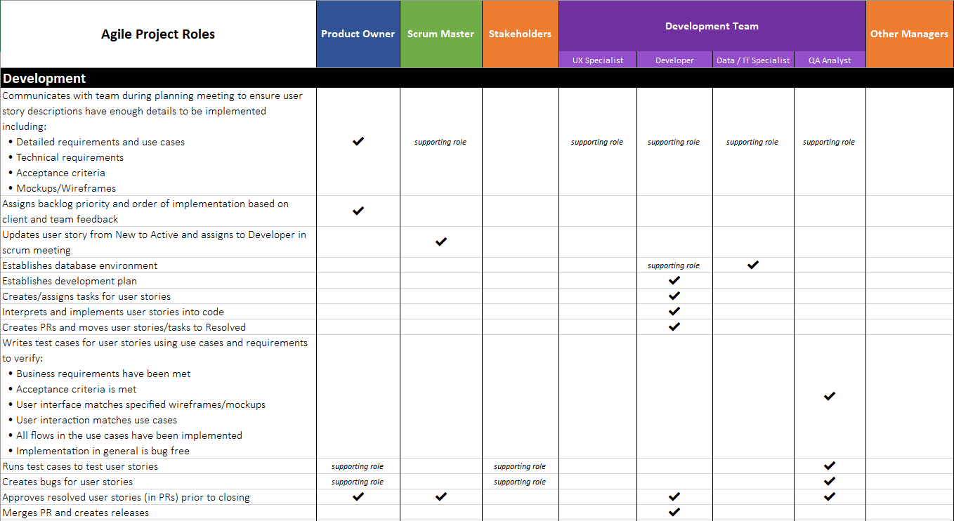 agile devops workflow