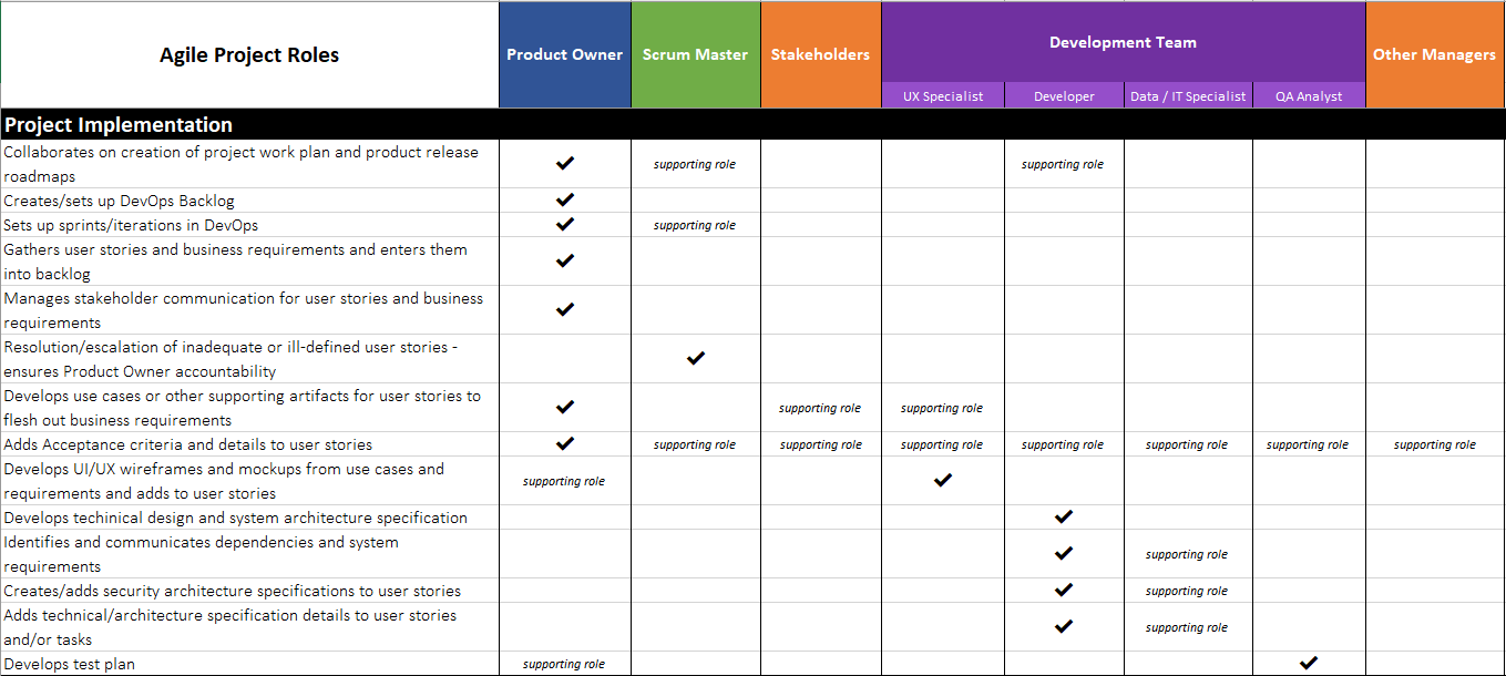 agile devops workflow