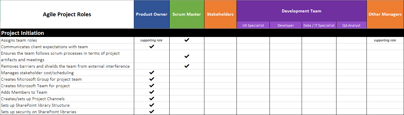 agile devops workflow