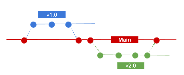 Release model