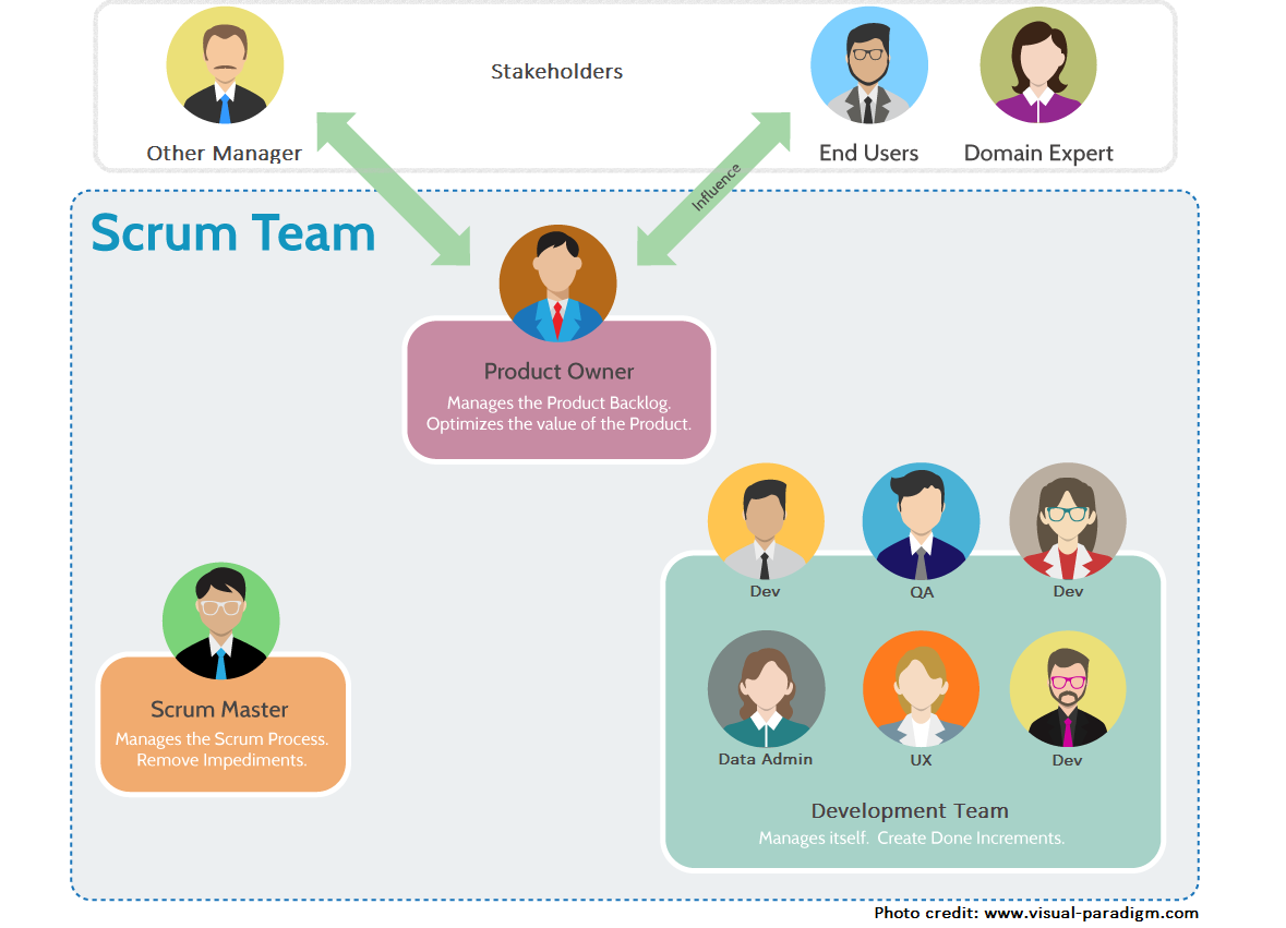 agile workflow