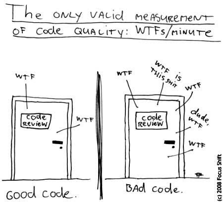 Humorous image of software quality estimation as a count of how many expletives
you shout when reading code