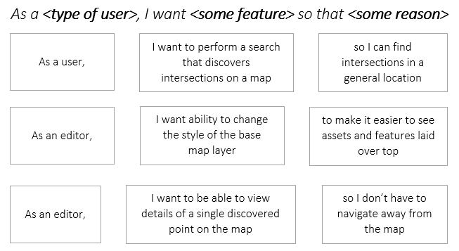 agile devops workflow